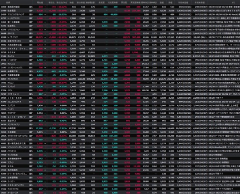 【S高銘柄まとめ】HYPER SBIで使えるCSVデータ配信(10/30更新)