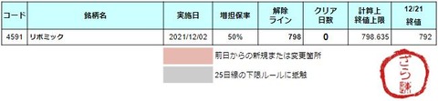 増担解除ライン20211222