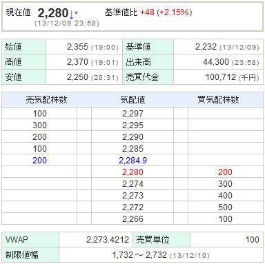 3843フリービット20131209