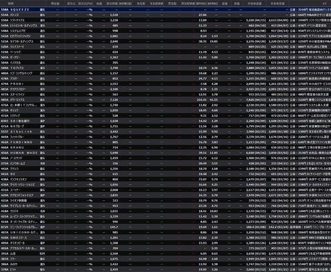 【直近IPO銘柄まとめ】HYPER SBIで使えるCSVデータ配信(4/22更新)