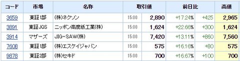 S高ネタ20201023