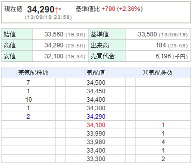 7836アビックス20130919