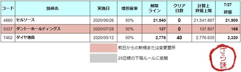 増担解除ライン20200728