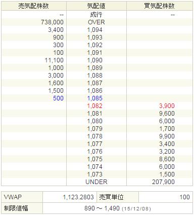 3656KLab20151208-2前場