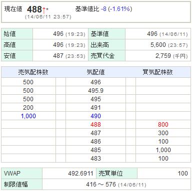 8515アイフル20140611-1