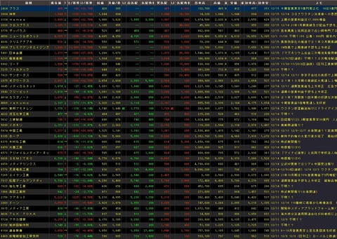 S高銘柄追加(2020年12月15日)