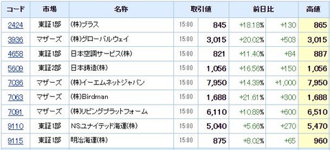 S高ネタ20210916