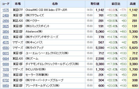 S高ネタ20210217