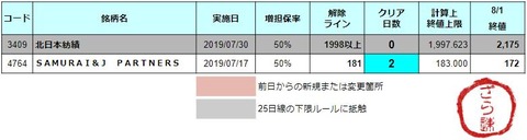 増担解除ライン20190802