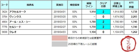 増担解除ライン20180411