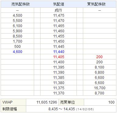 7974任天堂20140205-2