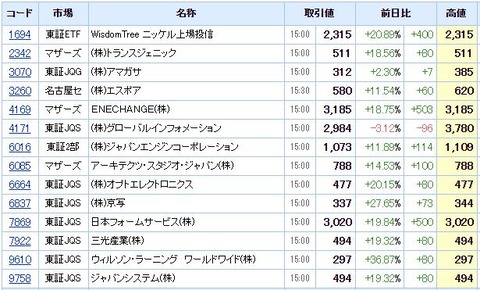 S高ネタ20201225