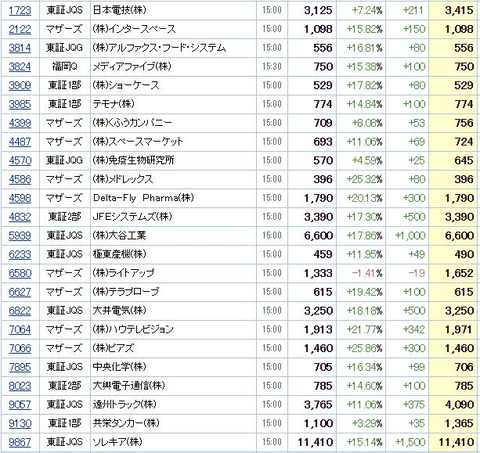 S高ネタ20200423