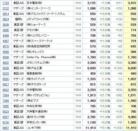 S高ネタ20200423