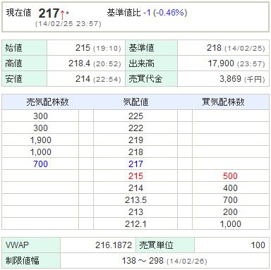 6993アジアグロースキャピタル20140225-1