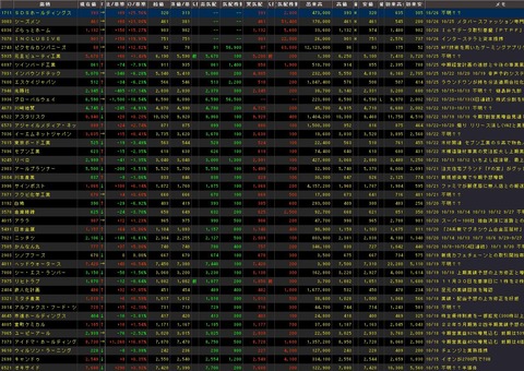 S高銘柄追加(2021年10月26日)