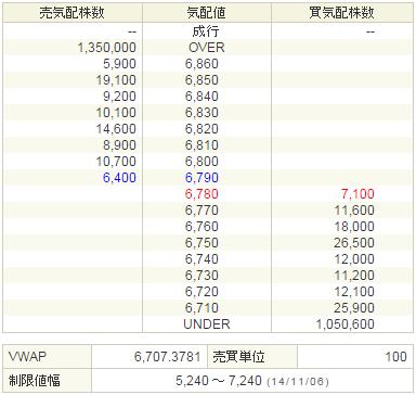 2121mixi20141106-2前場