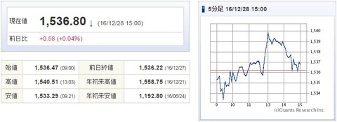 TOPIX20161228