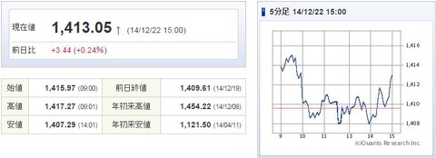 TOPIX20141222