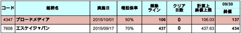 増担解除ライン20151001