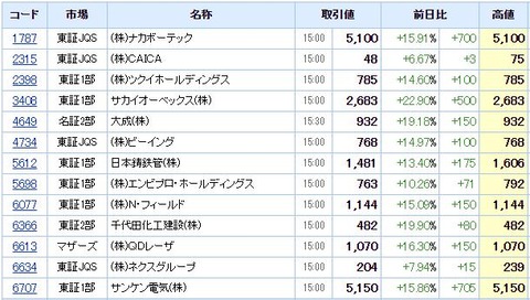 S高ネタ20210209