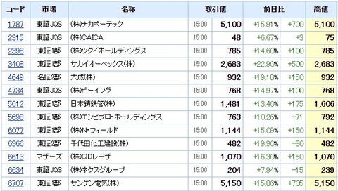 S高ネタ20210209