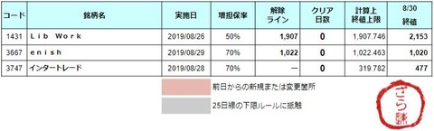 増担解除ライン20190902