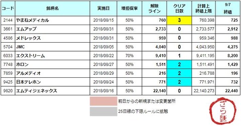 増担解除ライン20180910