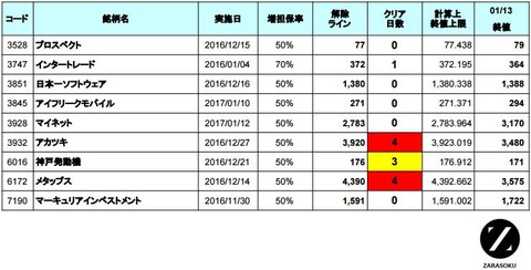 増担解除ライン20170116