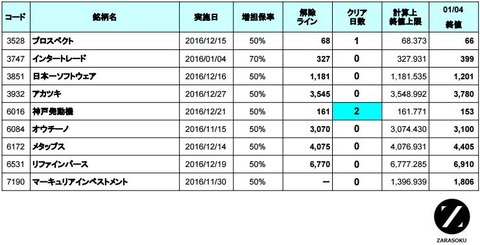 増担解除ライン20170105