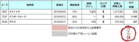 増担解除ライン20190918