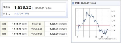 TOPIX20161227