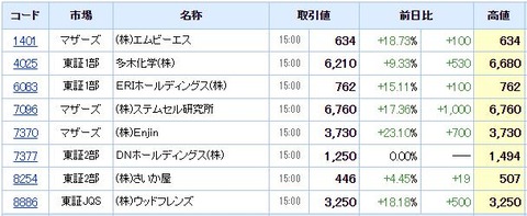 S高ネタ20210714