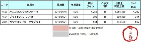 増担解除ライン20190123