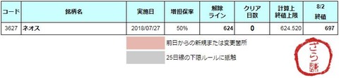 増担解除ライン20180803