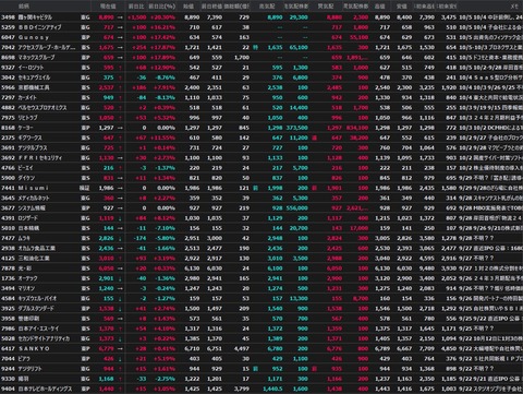 S高銘柄追加(2023年10月5日)