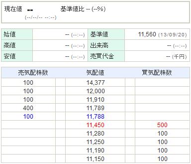 7974任天堂20130920