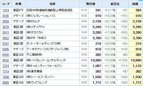 S高ネタ20200716