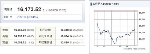 日経平均20140930-1