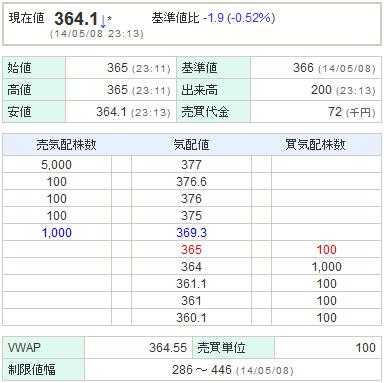 8515アイフル20140508-1