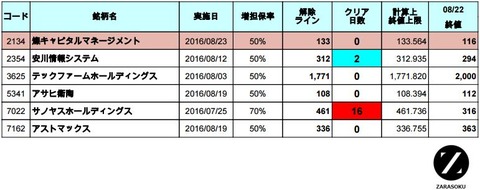 増担解除ライン20160823