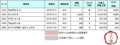 増担解除ライン20181212