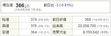 8515アイフル20140508-1