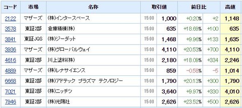 S高ネタ20211014