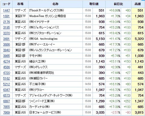 S高ネタ20200617