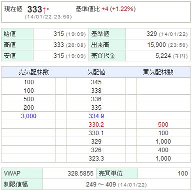 6993アジアグロースキャピタル20140122-1