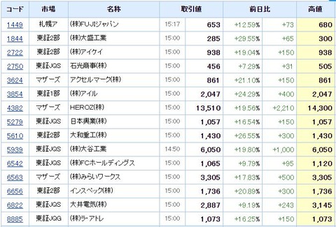 S高ネタ20191209