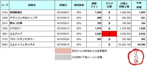 増坦解除20180927