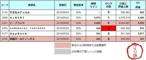 増担解除ライン20180606