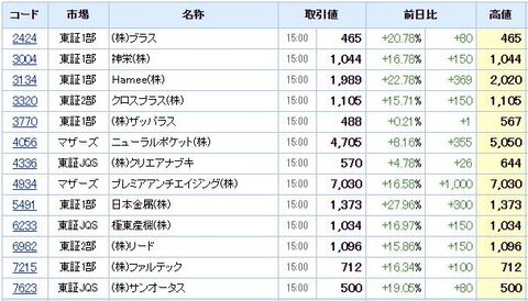 S高ネタ20201215